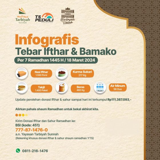 Infografis Tebar Ifthar & Bamako